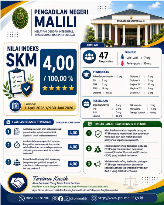Hasil Survei SKM & SPAK: Indeks Kepuasan Masyarakat PN Malili Meraih Nilai 4,00 (100%)